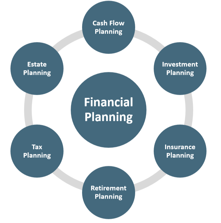Financial Planning for Life Events